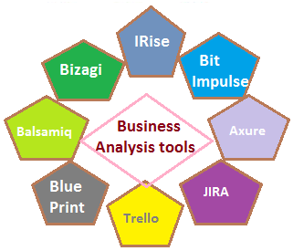 Business analysis tools